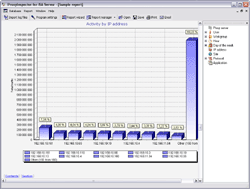 ProxyInspector for WinGate Screenshot